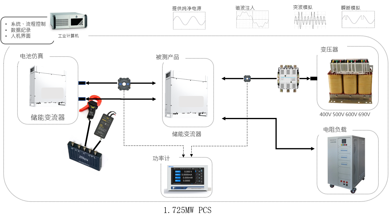 UG环球·(中国集团)官方网站