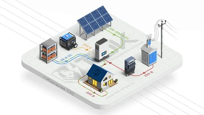 微型逆变器：光伏需求持续增添，，微逆市场增添态势稳健